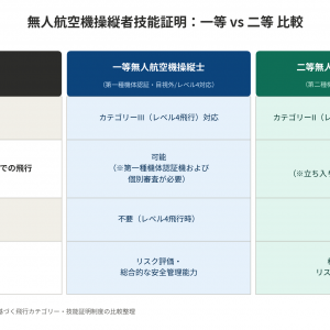 一等無人航空機操縦士とは？メリットや特徴を初心者向けに解説