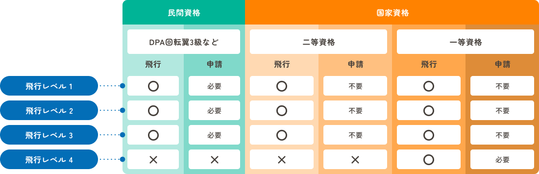資格の比較表